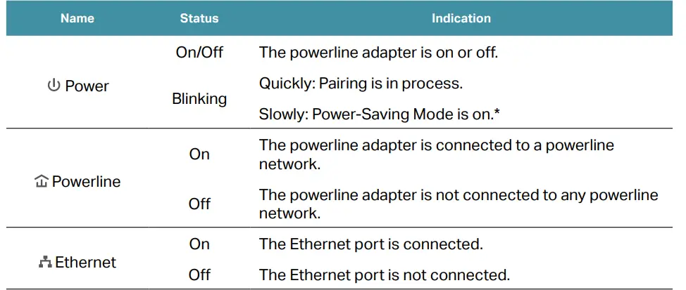 tp-link-TL-PA4020P-AV600 -2-port-Pass-through-Power-line-Adapter-FIG2