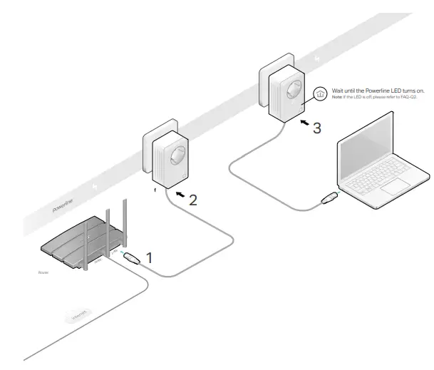 tp-link-TL-PA4020P-AV600 -2-port-Pass-through-Power-line-Adapter-FIG6