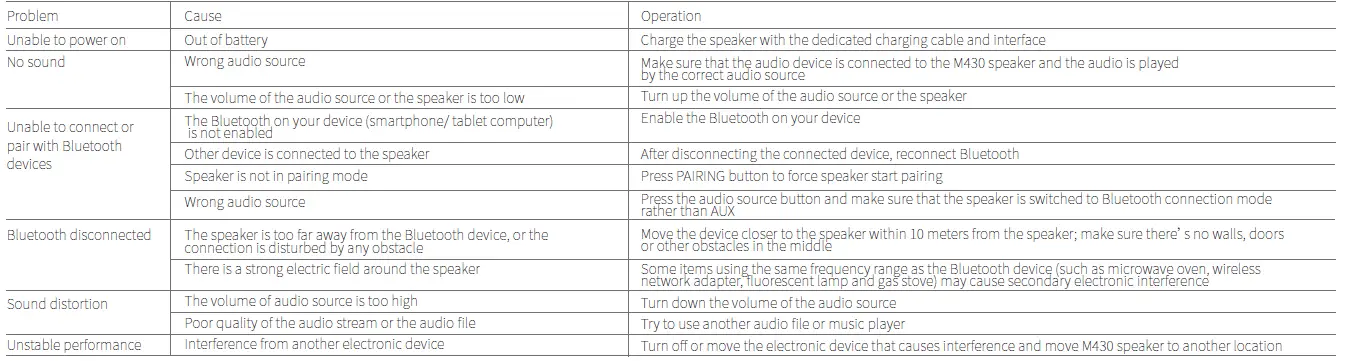 Rubyoung-M430-Portable-Bluetooth-Speaker-FIG- 10