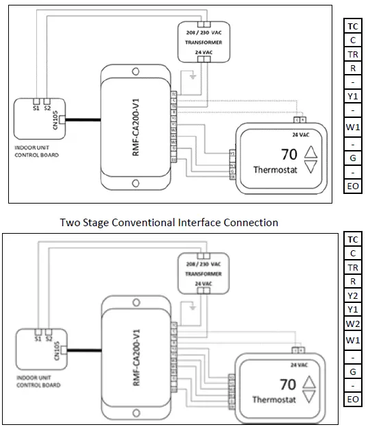 MITSUBISHI RMF-CA200-V1 Control Interface 1