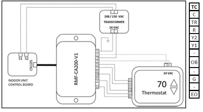 MITSUBISHI RMF-CA200-V1 Control Interface 2