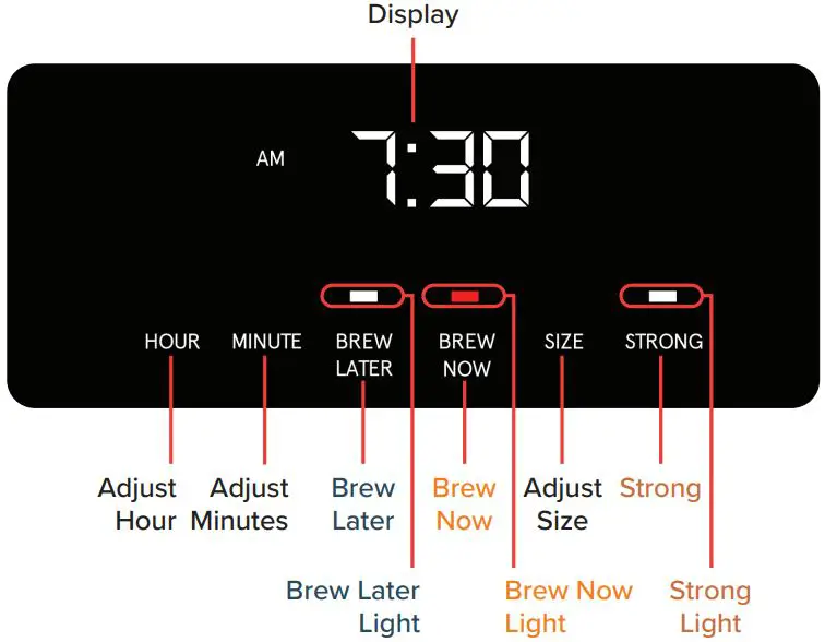 Gourmia-GCM3269-12-Cup-and-Single-Serve-Coffee-Maker-fig 5