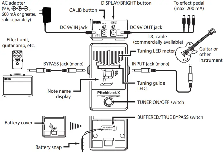 KORG Pitchblack X PB-X Pedal Tuner Black Compact Ultra-FIG2