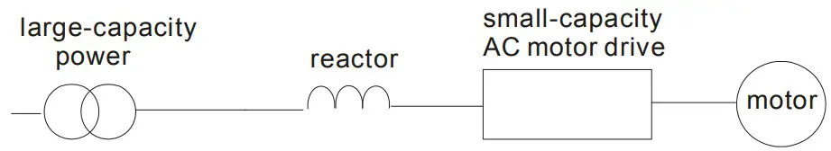 DELTA VFD-M Series Inverter 3 Phases - Correct wiring 3