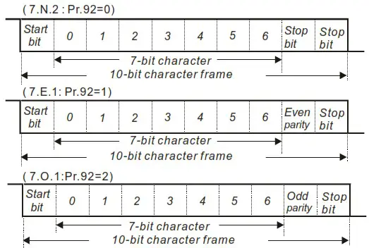 DELTA VFD-M Series Inverter 3 Phases - Data Format