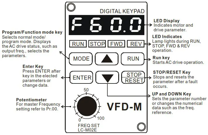 DELTA VFD M Series Inverter 3 Phases - Digital Keypad