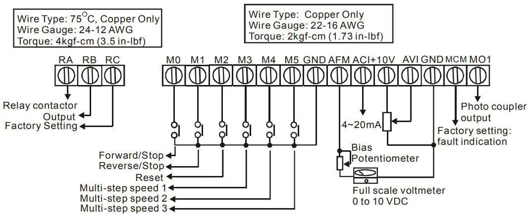 DELTA VFD M Series Inverter 3 Phases - Factory Settings 1