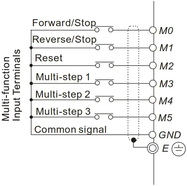 DELTA VFD M Series Inverter 3 Phases - Factory default