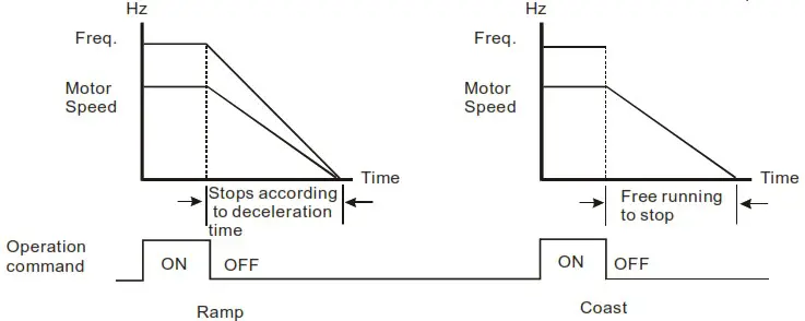 DELTA VFD-M Series Inverter 3 Phases - Figure 1