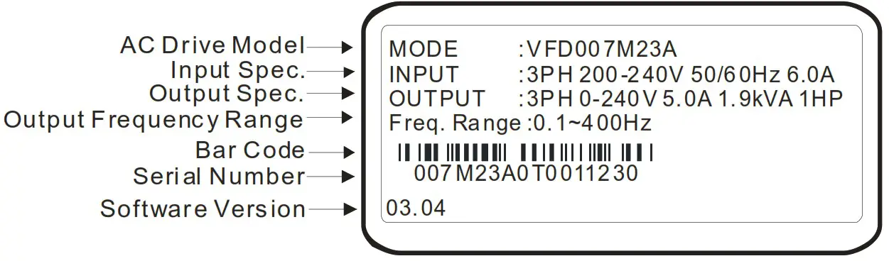 DELTA VFD M Series Inverter 3 Phases - Figure 1
