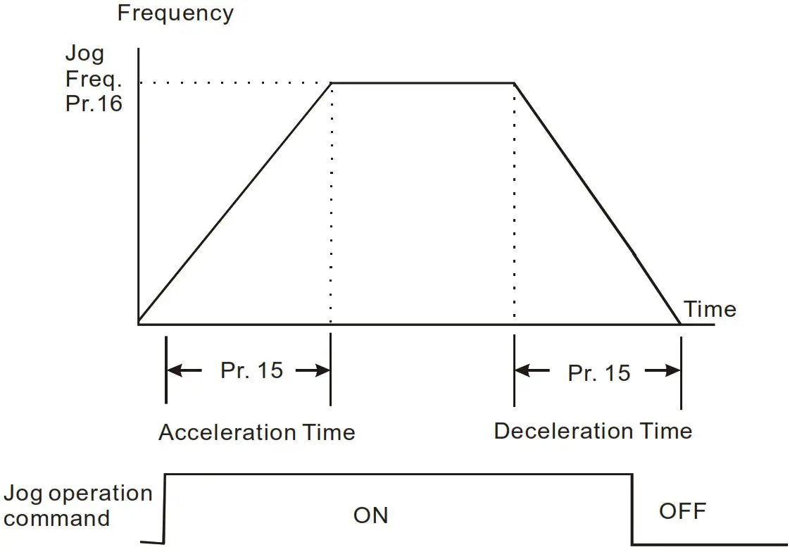 DELTA VFD-M Series Inverter 3 Phases - Figure 12