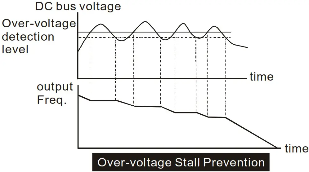 DELTA VFD-M Series Inverter 3 Phases - Figure 13