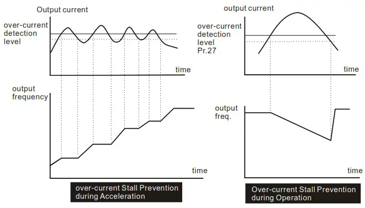 DELTA VFD-M Series Inverter 3 Phases - Figure 14