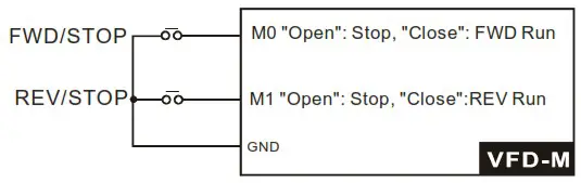 DELTA VFD-M Series Inverter 3 Phases - Figure 18