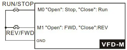 DELTA VFD-M Series Inverter 3 Phases - Figure 19