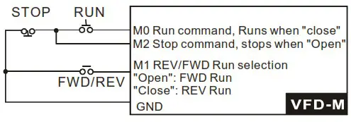 DELTA VFD-M Series Inverter 3 Phases - Figure 20