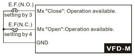 DELTA VFD-M Series Inverter 3 Phases - Figure 21