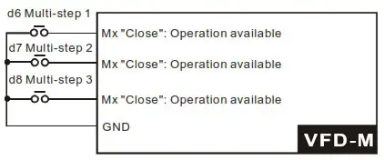 DELTA VFD-M Series Inverter 3 Phases - Figure 23