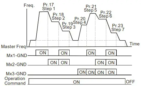 DELTA VFD-M Series Inverter 3 Phases - Figure 24