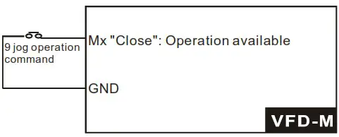 DELTA VFD-M Series Inverter 3 Phases - Figure 25