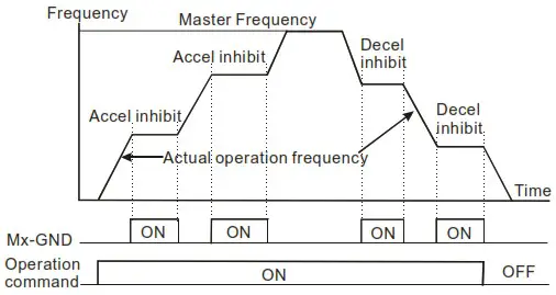 DELTA VFD-M Series Inverter 3 Phases - Figure 26
