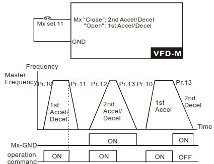 DELTA VFD-M Series Inverter 3 Phases - Figure 27