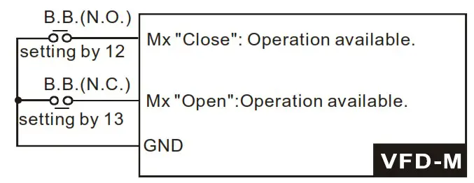 DELTA VFD-M Series Inverter 3 Phases - Figure 28