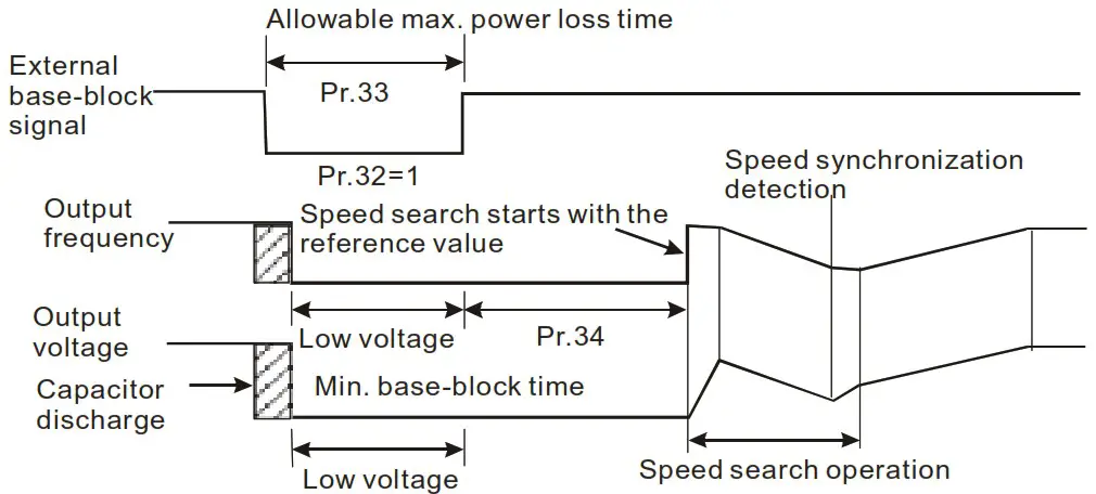 DELTA VFD-M Series Inverter 3 Phases - Figure 29