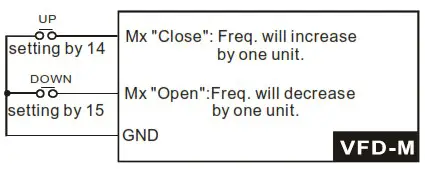 DELTA VFD-M Series Inverter 3 Phases - Figure 30