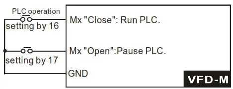 DELTA VFD-M Series Inverter 3 Phases - Figure 31