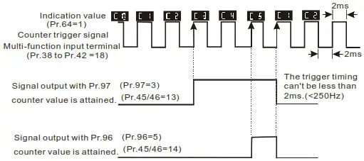 DELTA VFD-M Series Inverter 3 Phases - Figure 33