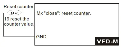 DELTA VFD-M Series Inverter 3 Phases - Figure 34