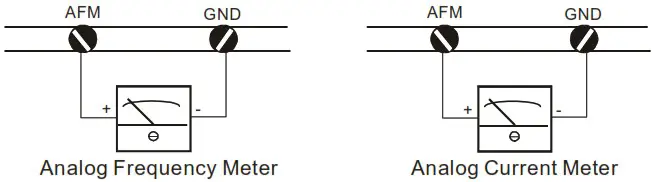DELTA VFD-M Series Inverter 3 Phases - Figure 35