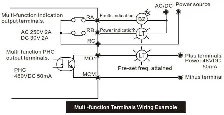 DELTA VFD-M Series Inverter 3 Phases - Figure 36