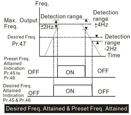 DELTA VFD-M Series Inverter 3 Phases - Figure 37