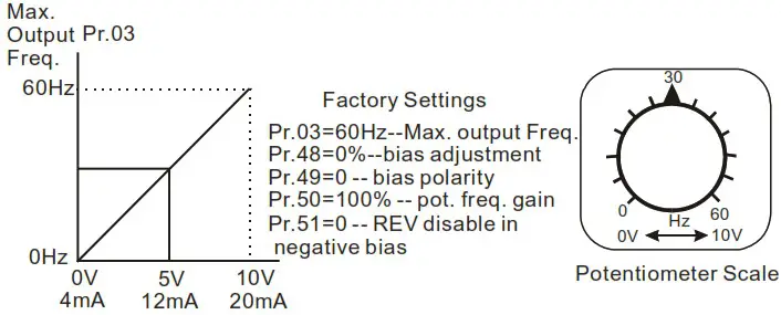 DELTA VFD-M Series Inverter 3 Phases - Figure 38