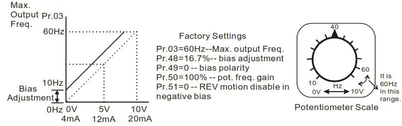 DELTA VFD-M Series Inverter 3 Phases - Figure 39