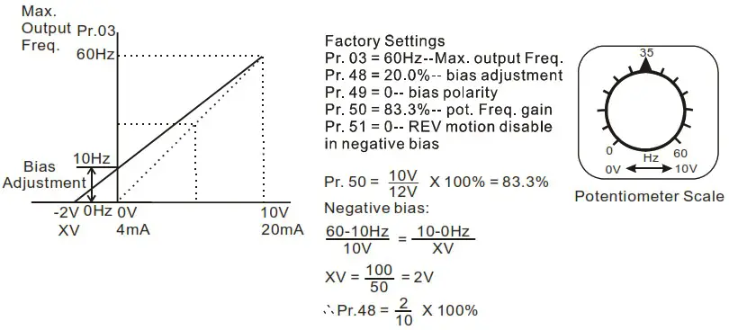 DELTA VFD-M Series Inverter 3 Phases - Figure 40
