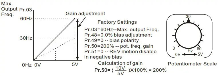 DELTA VFD-M Series Inverter 3 Phases - Figure 41
