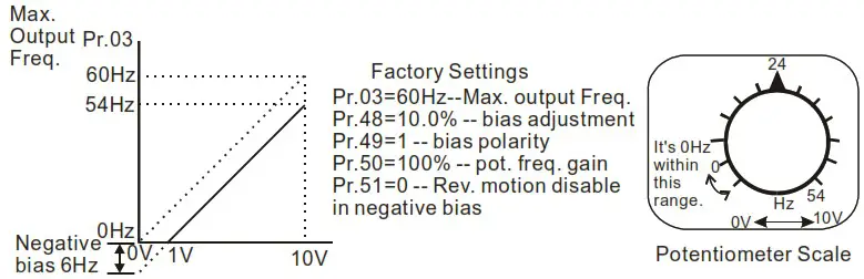DELTA VFD-M Series Inverter 3 Phases - Figure 42