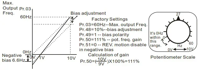 DELTA VFD-M Series Inverter 3 Phases - Figure 43