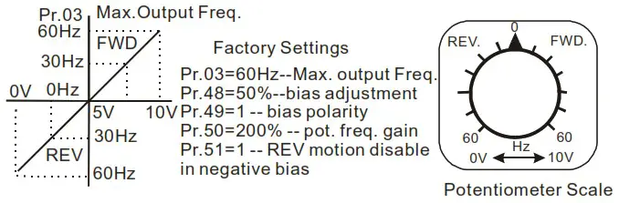 DELTA VFD-M Series Inverter 3 Phases - Figure 44