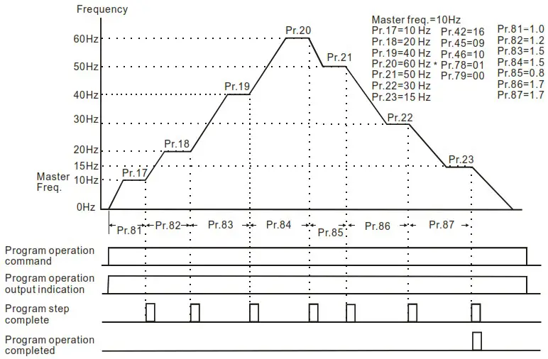 DELTA VFD-M Series Inverter 3 Phases - Figure 48