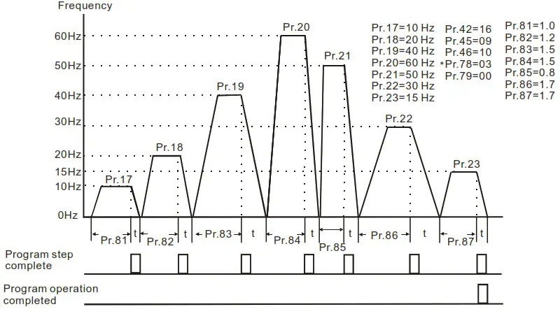 DELTA VFD-M Series Inverter 3 Phases - Figure 50