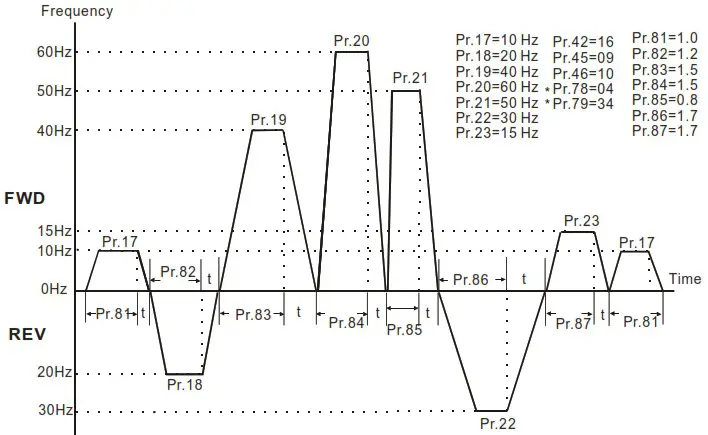 DELTA VFD-M Series Inverter 3 Phases - Figure 51