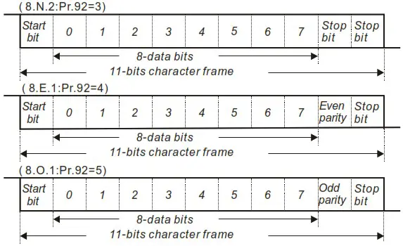 DELTA VFD-M Series Inverter 3 Phases - Figure 55