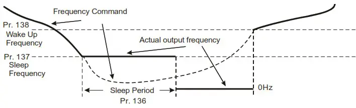 DELTA VFD-M Series Inverter 3 Phases - Figure 58
