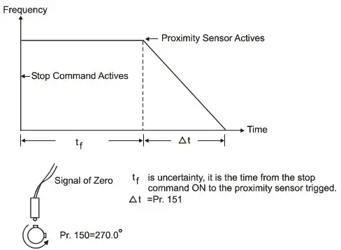 DELTA VFD-M Series Inverter 3 Phases - Figure 59