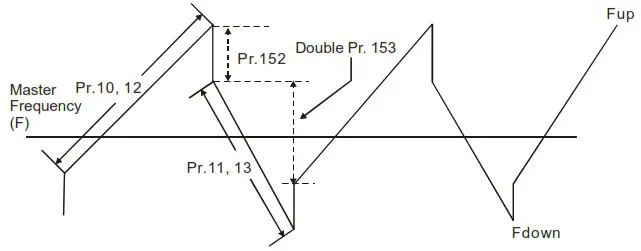 DELTA VFD-M Series Inverter 3 Phases - Figure 60