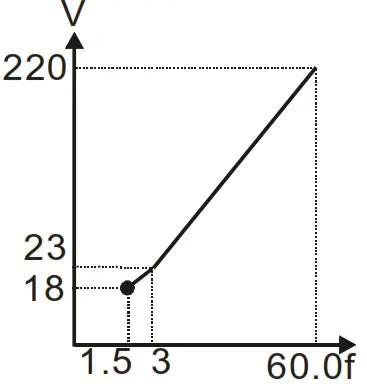 DELTA VFD-M Series Inverter 3 Phases - Figure 8